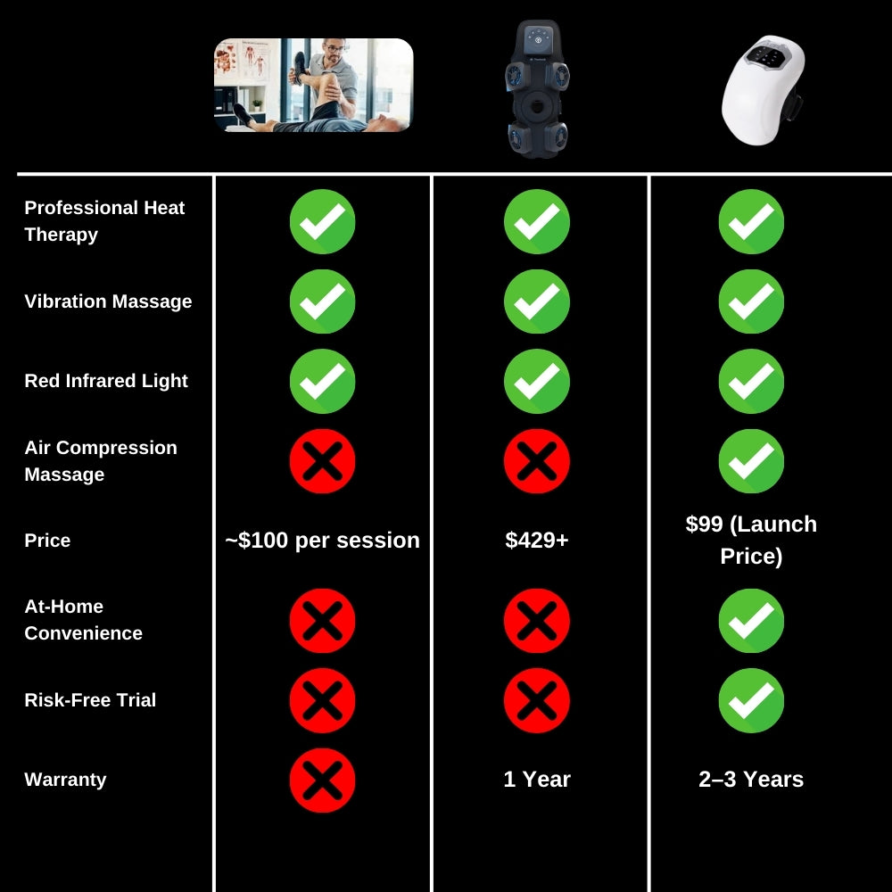 KneeRelief Pro 2.0