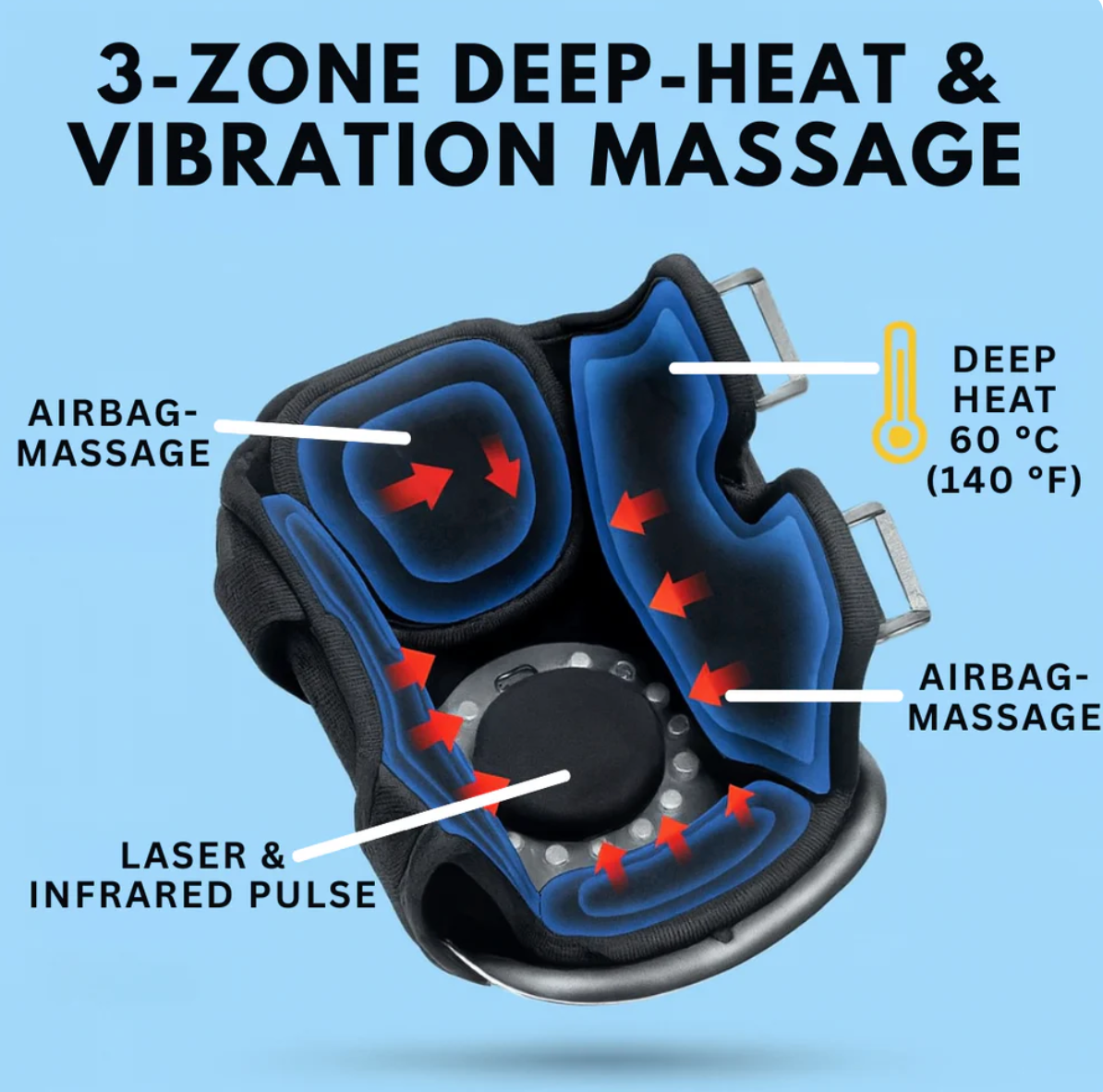 KneeRelief Pro 2.0